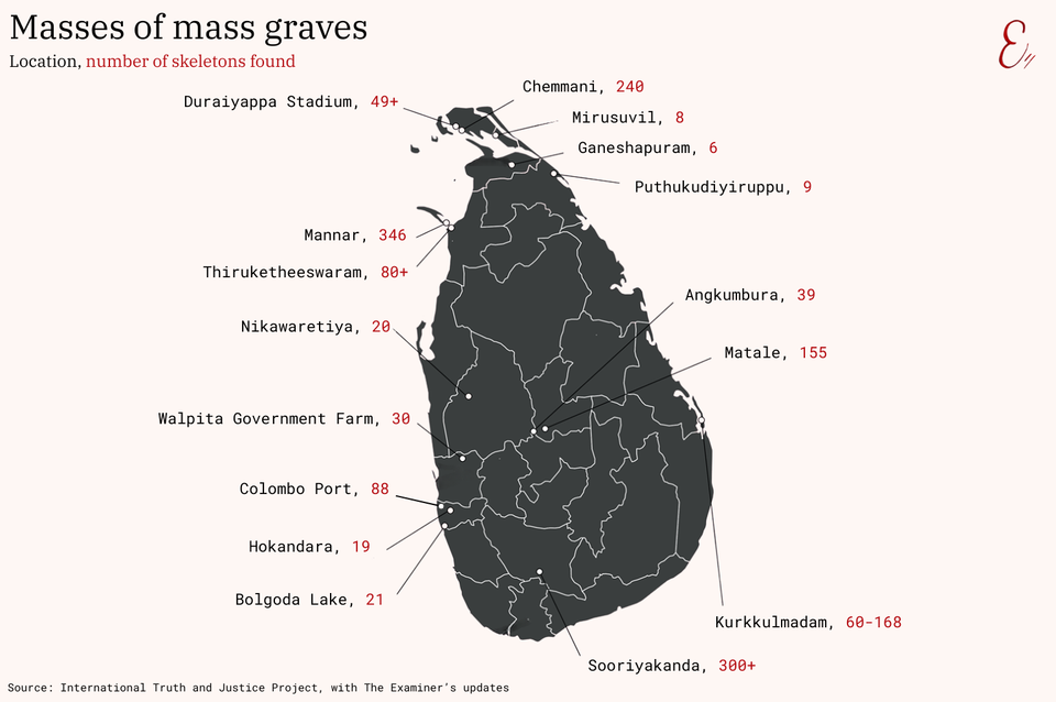 Masses of mass graves