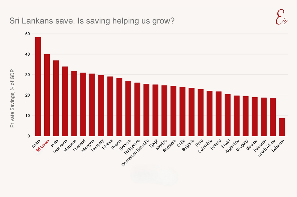 Sri Lankans save. Is saving helping us grow?